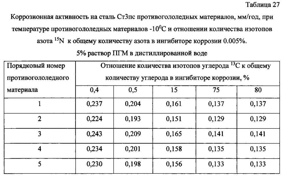 Способ получения твердого противогололедного материала на основе пищевой поваренной соли и кальцинированного хлорида кальция (варианты) (патент 2597110)