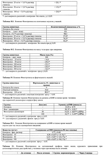 Состав, обладающий модуляторной активностью с соразмерным влиянием, фармацевтическая субстанция (варианты), применение фармацевтической субстанции, фармацевтическая и парафармацевтическая композиция (варианты), способ получения фармацевтических составов (патент 2480214)