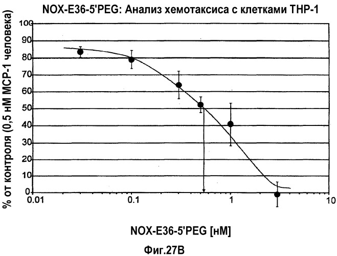 Связывающая мср-1 нуклеиновая кислота и ее применение (патент 2542973)