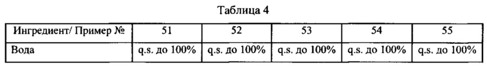 Композиции потребительских продуктов, содержащие полиорганосилоксановые полимеры с кондиционирующим действием (патент 2617404)