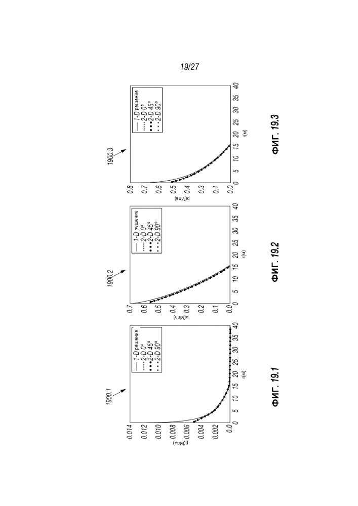 Способ выполнения стимулирующих операций с размещением проппанта на буровой площадке (патент 2658968)