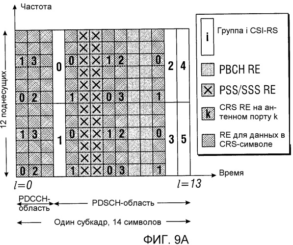 Способы и системы для csi-rs-передачи в системах по усовершенствованному стандарту lte (патент 2486687)