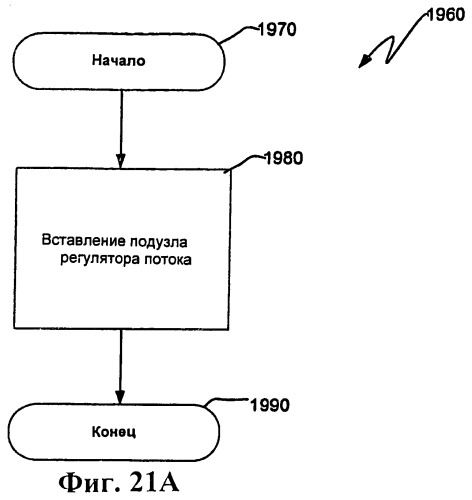 Ядерный реактор деления, содержащий узел управления потоком (патент 2532530)