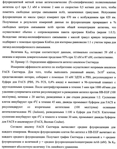 Белки, связывающие антиген фактор роста, подобный гепаринсвязывающему эпидермальному фактору роста (патент 2504551)