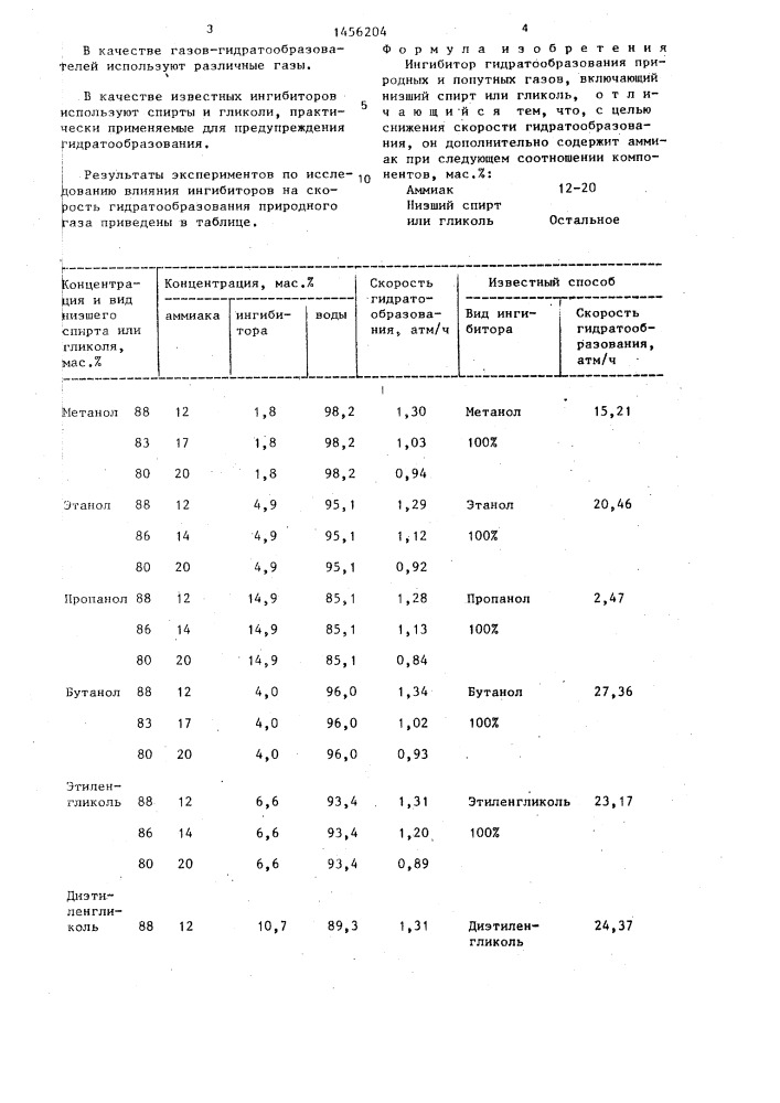 Ингибитор гидратообразования природных и попутных газов (патент 1456204)