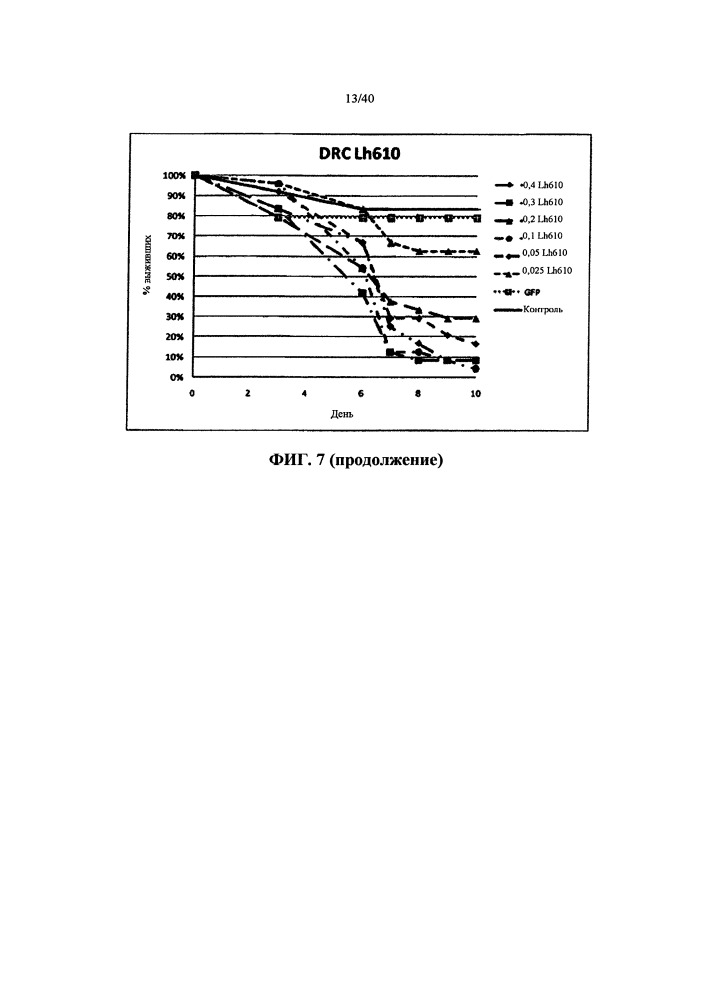 Подавление экспрессии генов у насекомых-вредителей (патент 2665549)