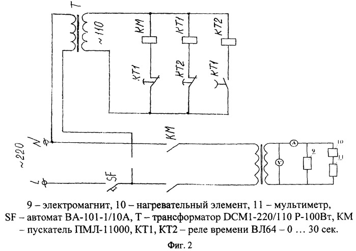 Способ получения полимерных композиционных материалов (патент 2327717)