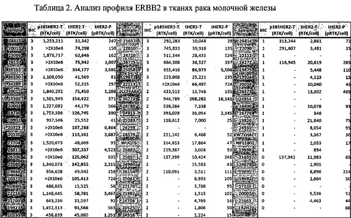 Способы предсказания ответа трижды негативного рака молочной железы на терапию (патент 2558931)