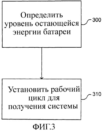 Устройство и способ для получения системы при поддержании определенного времени работы батареи (патент 2468538)