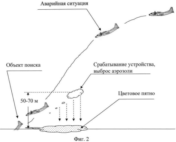 Авиационное аэрозольное устройство и способ маркирования места происшествия (патент 2486593)