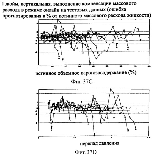 Многофазный расходомер кориолиса (патент 2406977)