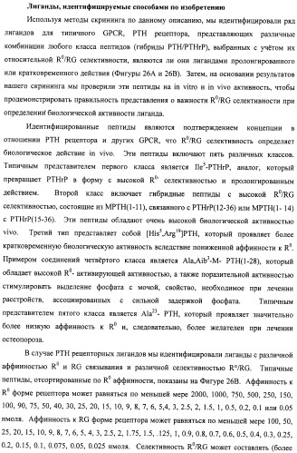 Способы скрининга с применением g-белок сопряженных рецепторов и родственных композиций (патент 2506274)