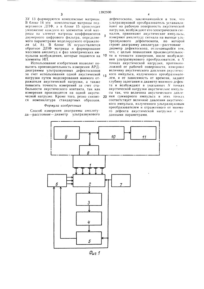 Способ измерения диаграммы амплитуда-расстояние-диаметр ультразвукового дефектоскопа (патент 1392500)