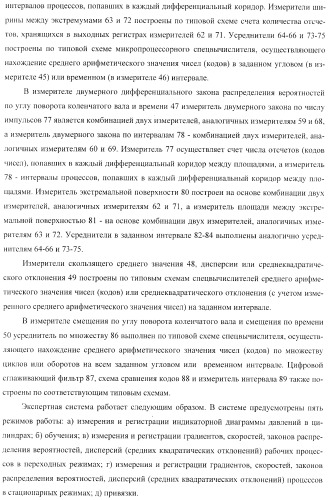 Способ определения технического состояния двигателей внутреннего сгорания и экспертная система для его осуществления (патент 2428672)