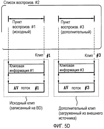 Способ создания файла управления воспроизведением для носителя записи, а также способ для воспроизведения данных с использованием файла управления воспроизведением и устройство для его осуществления (патент 2358334)