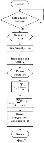 Способ ультразвукового контроля детали из сплавов (варианты) (патент 2329498)