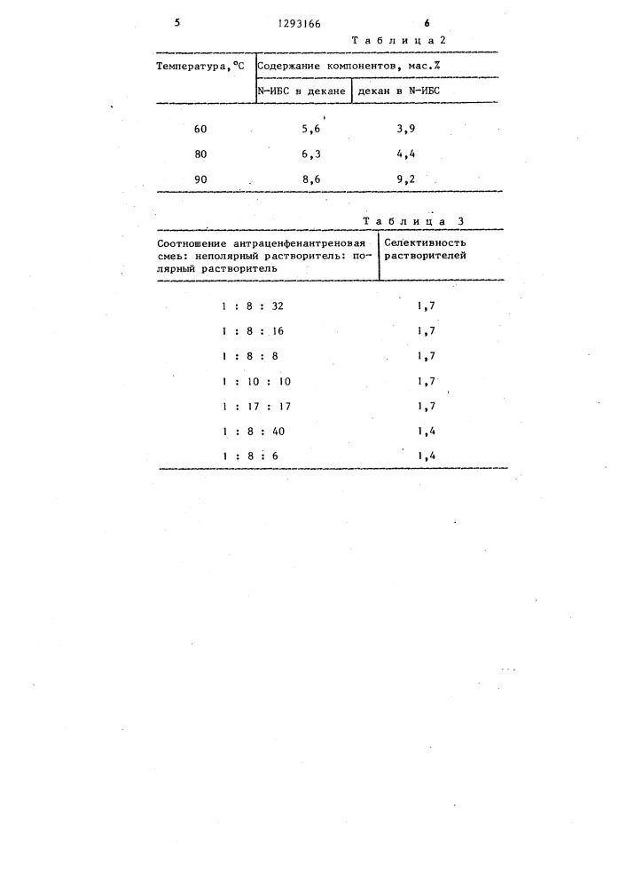 Способ разделения антраценфенантреновой смеси (патент 1293166)