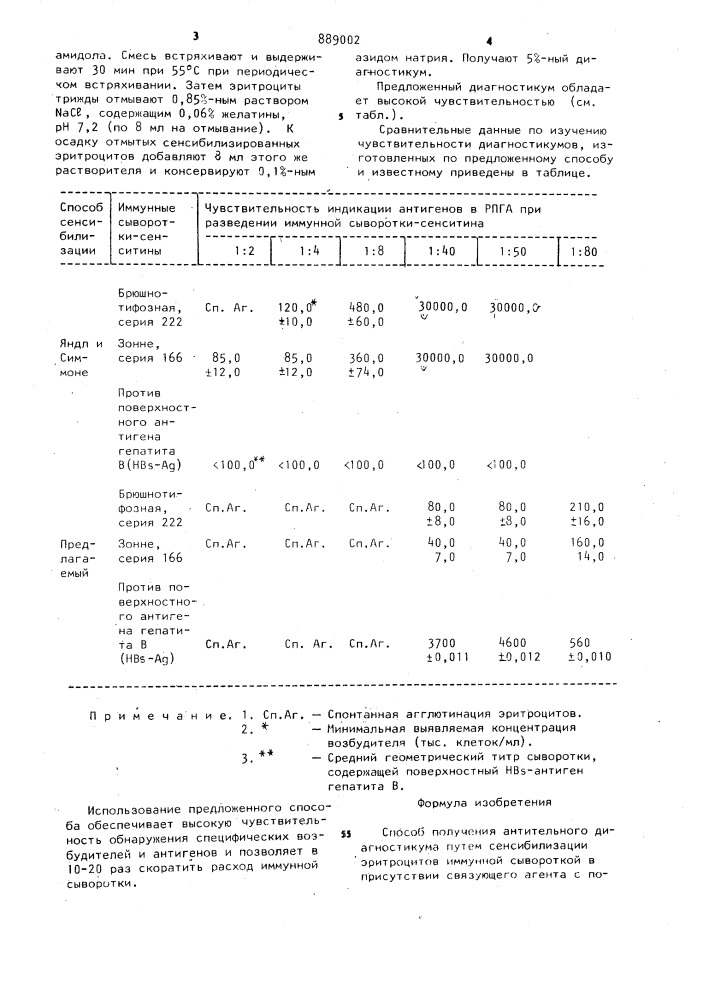 Способ получения антительного диагностикума (патент 889002)