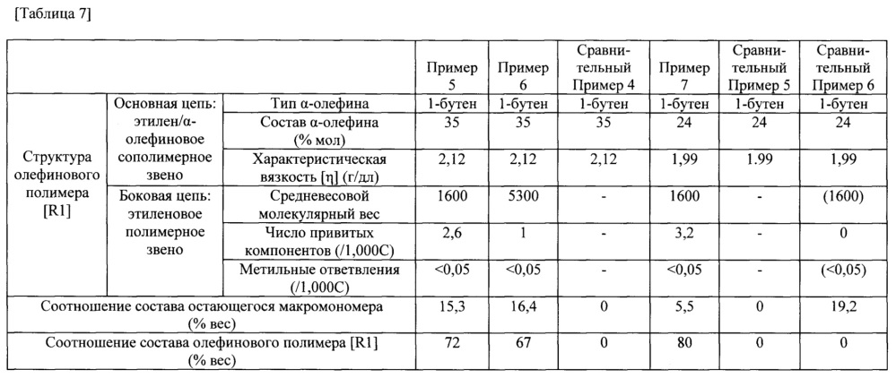 Олефиновая смола и способ её получения (патент 2655174)