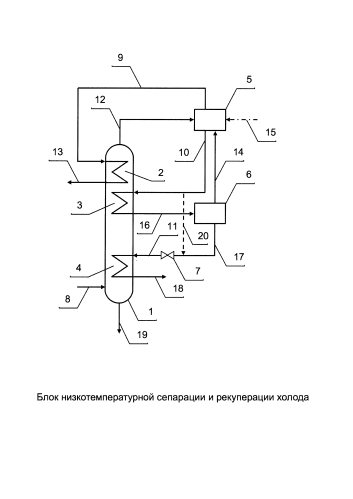 Блок низкотемпературной сепарации и рекуперации холода (патент 2585809)
