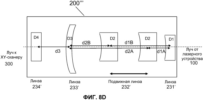 Оптическая система с множественными сканерами для офтальмологического хирургического лазера (патент 2546424)