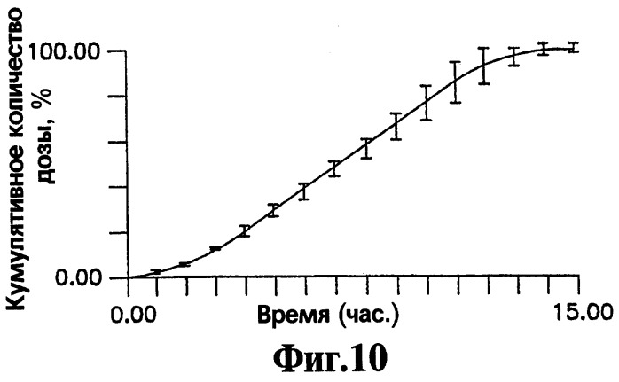 Лекарственная форма c постоянной скоростью высвобождения лекарственного вещества, ядро лекарственной формы и способ обеспечения облегченного высвобождения лекарственного вещества из лекарственной формы (патент 2246295)