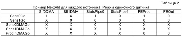 Способ и система обработки изображений со сдвоенным датчиком изображений (патент 2530009)