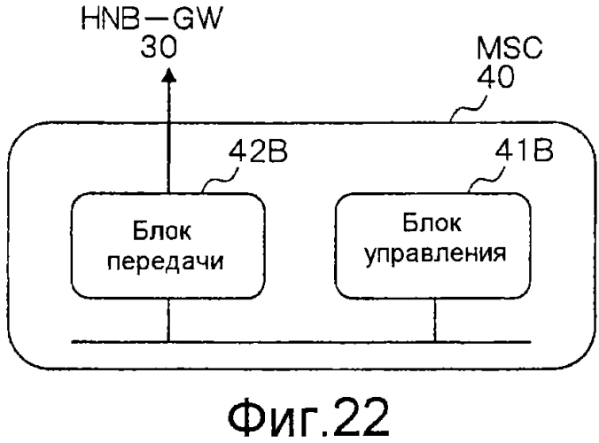 Система мобильной связи, базовая станция, устройство шлюза, устройство базовой сети и способ связи (патент 2574388)