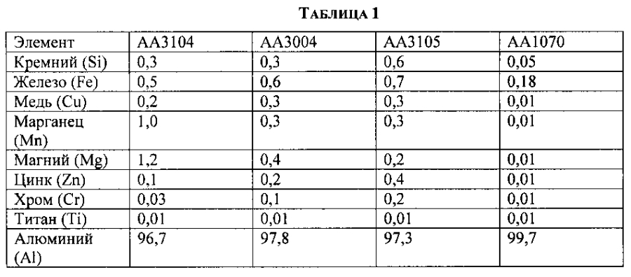 Контейнеры, изготовленные из переработанного алюминиевого лома методом ударного прессования (патент 2593799)