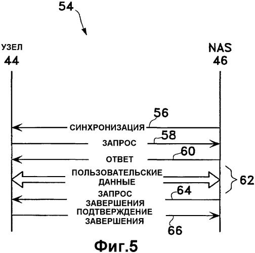 Быстрое установление соединения для доступа к сети (патент 2351082)