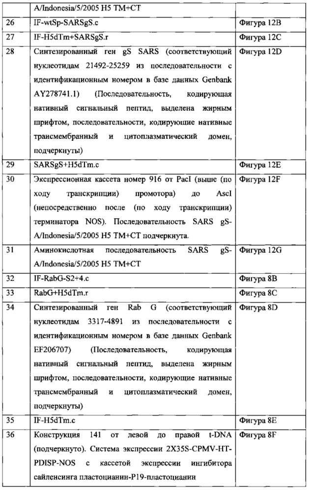 Получение вирусоподобных частиц в растениях (патент 2655431)