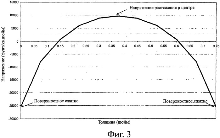 Устройство и способ закалки листов стекла (патент 2424987)