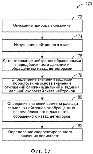 Система и способ коррекции влияния диаметра скважины и ее гидродинамического совершенства при измерениях пористости методом нейтронного каротажа (патент 2518591)