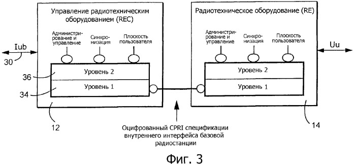 Интерфейс, устройство и способ осуществления связи между узлом управления радиотехническим оборудованием и удаленным узлом радиотехнического оборудования в базовой радиостанции (патент 2354080)