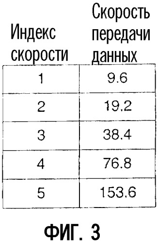 Формирование скорости беспроводной связи (патент 2367116)