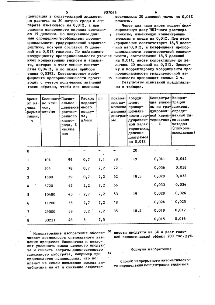 Способ непрерывного автоматического определения концентрации глюкозы в процессах культивирования микроорганизмов (патент 907066)