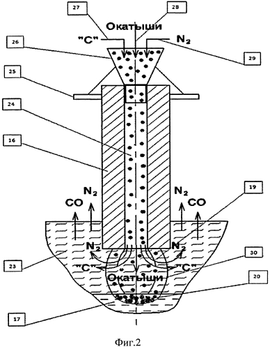 Способ управления выплавкой стали в дуговой сталеплавильной печи (патент 2567425)