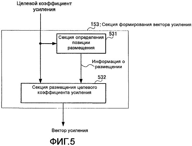 Устройство кодирования и способ кодирования (патент 2471252)