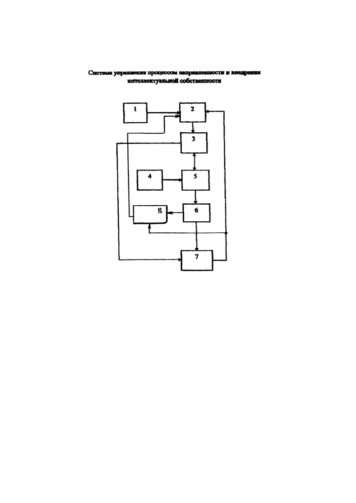 Система управления направленностью и внедрением интеллектуальной собственности (патент 2638773)