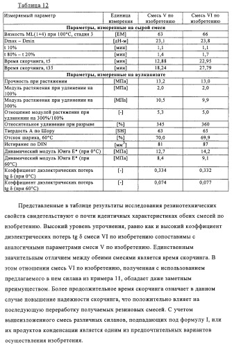 Меркаптосиланы, способ их получения, каучуковые смеси, содержащие меркаптосиланы, и их применение (патент 2313533)