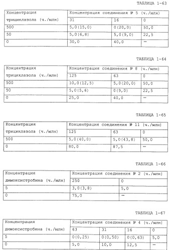 Фунгицидная композиция, содержащая амидное производное карбоновой кислоты, и способ борьбы с вредными грибами (варианты) (патент 2483541)