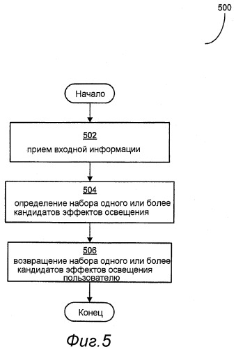 Способы и устройства для облегчения создания, выбора и/или настройки эффектов освещения или светового шоу (патент 2498540)