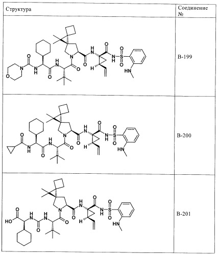 Ингибиторы hcv/вич и их применение (патент 2448976)