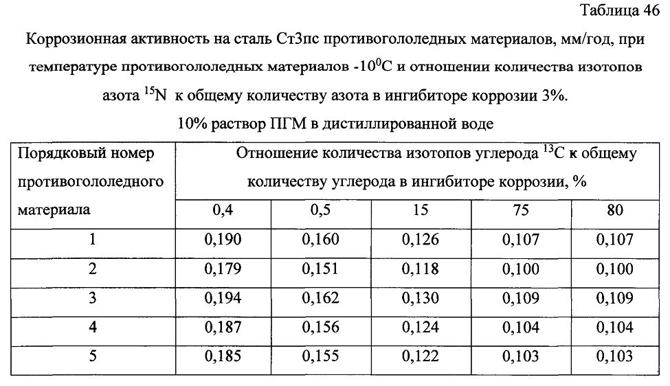 Способ получения твердого противогололедного материала на основе пищевой поваренной соли и кальцинированного хлорида кальция (варианты) (патент 2604215)