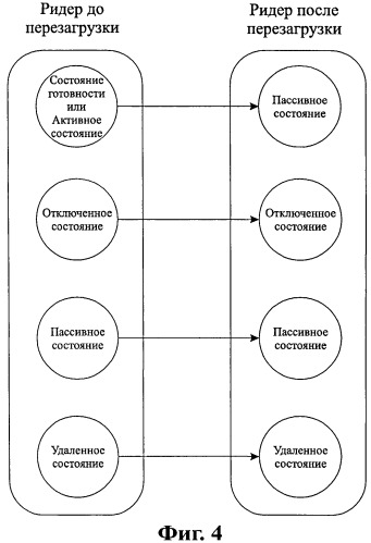 Способ назначений спецификации операций ридера и ридер (патент 2546565)