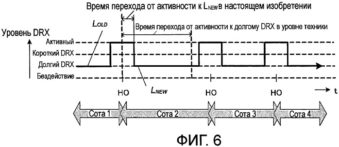 Способ передачи обслуживания между базовыми станциями, система радиосвязи, способ управления drx, базовая станция и терминал связи (патент 2474051)