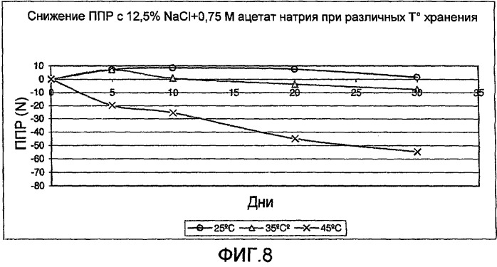 Стабилизированная, несъедобная, готовая к шприцеванию коллагеновая оболочка для пищевых продуктов длительного хранения и способ ее получения (варианты) (патент 2503237)