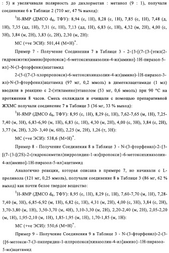 Замещенные производные хиназолина как ингибиторы ауроракиназы (патент 2323215)