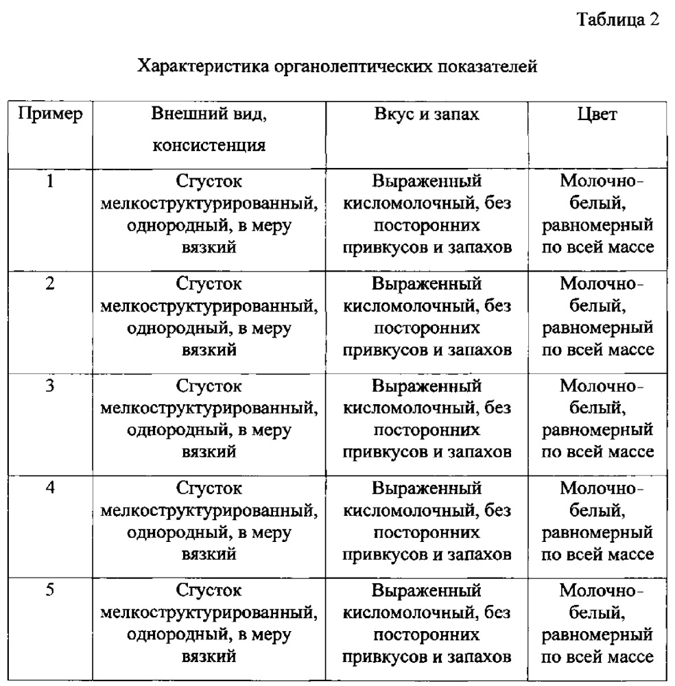 Способ получения кефира с повышенным содержанием цинка (патент 2626530)