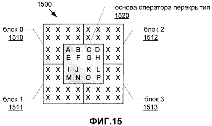 Обратимая двумерная предварительная и постфильтрация для перекрывающегося биортогонального преобразования (патент 2412473)